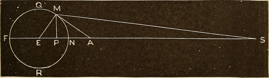 An illustration from Astronomy for high schools and colleges, 1889, leaf 176