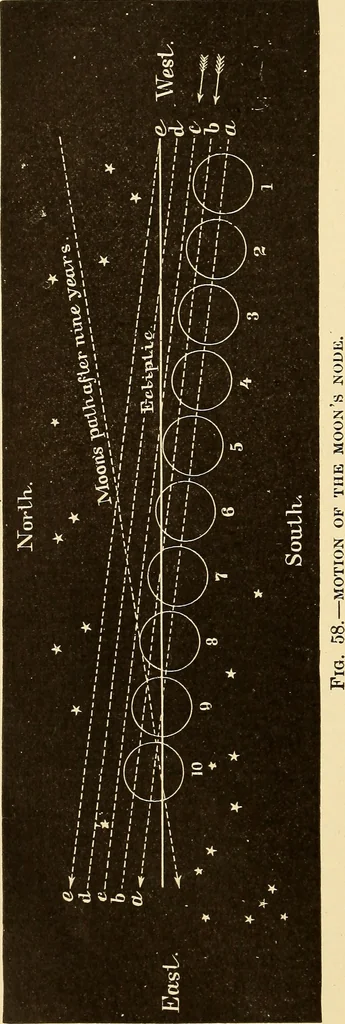An illustration from Astronomy for high schools and colleges, 1889, leaf 179