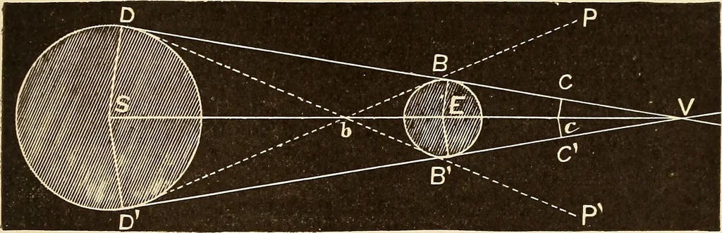 An illustration from Astronomy for high schools and colleges, 1889, leaf 188