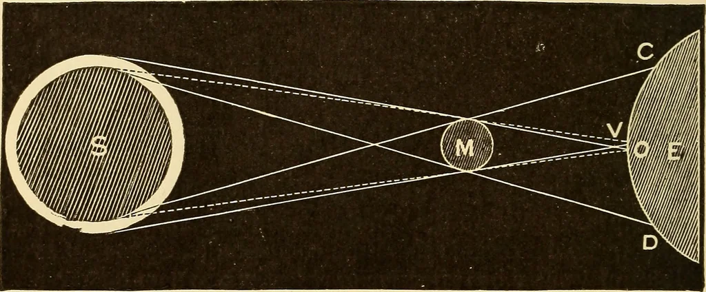 An illustration from Astronomy for high schools and colleges, 1889, leaf 193