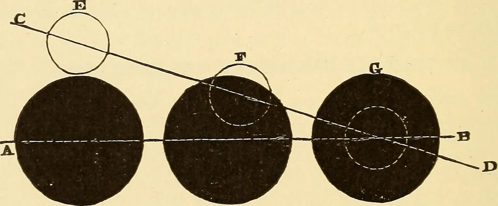 An illustration from Astronomy for high schools and colleges, 1889, leaf 197