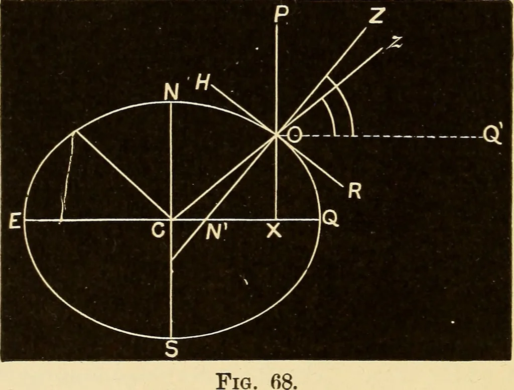 An illustration from Astronomy for high schools and colleges, 1889, leaf 221
