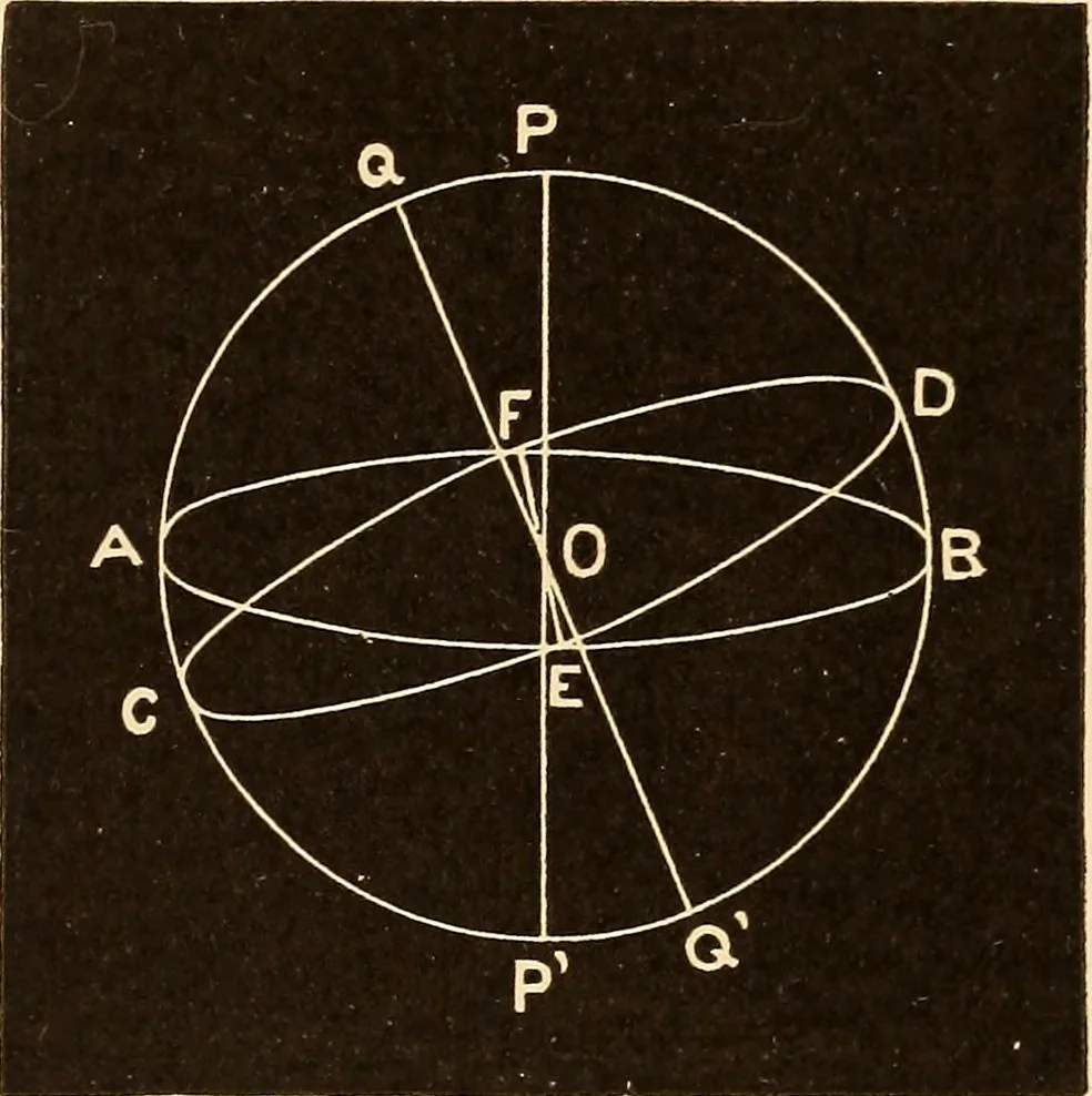An illustration from Astronomy for high schools and colleges, 1889, leaf 24