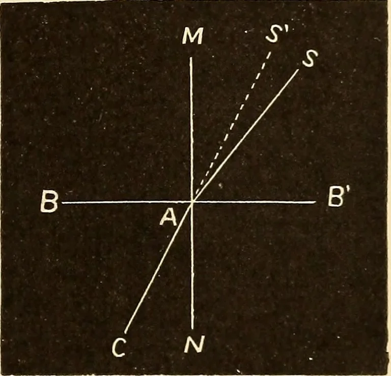 An illustration from Astronomy for high schools and colleges, 1889, leaf 254