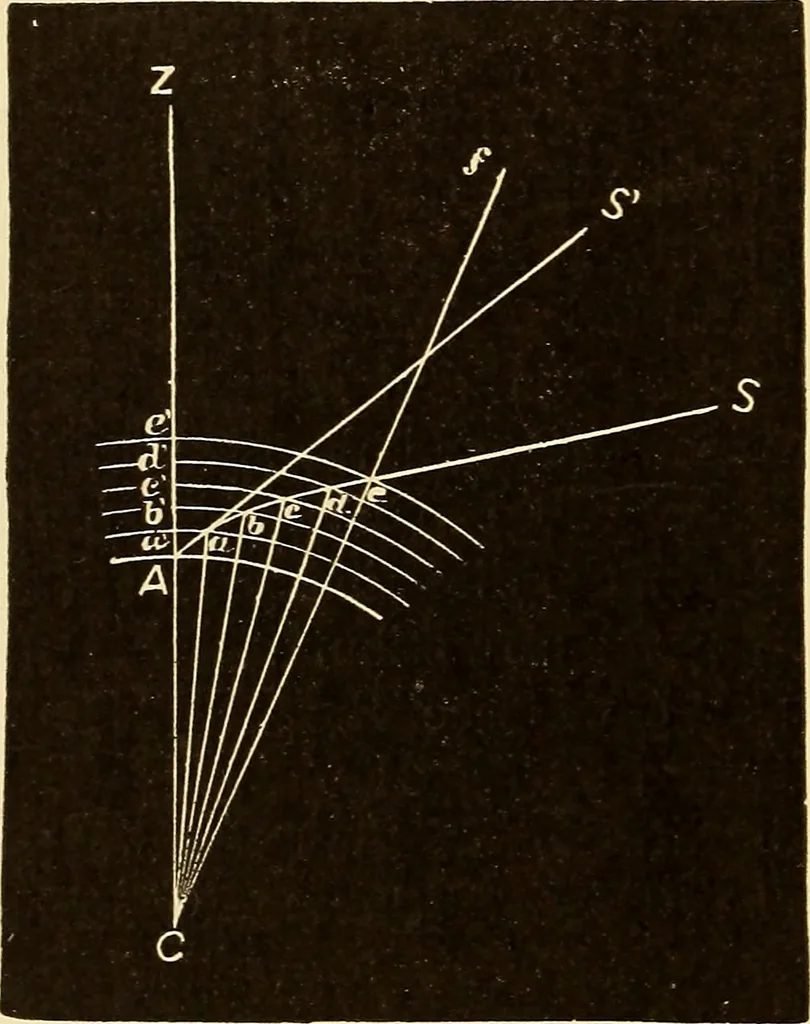 An illustration from Astronomy for high schools and colleges, 1889, leaf 255