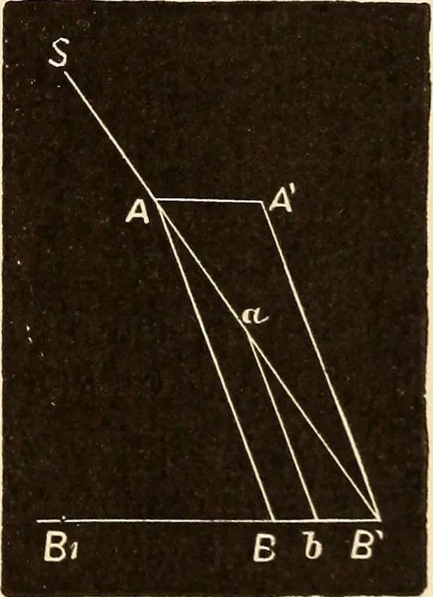 An illustration from Astronomy for high schools and colleges, 1889, leaf 260