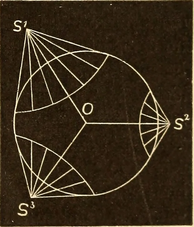 An illustration from Astronomy for high schools and colleges, 1889, leaf 28