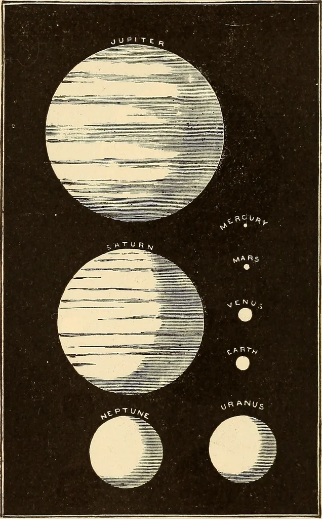 An illustration from Astronomy for high schools and colleges, 1889, leaf 288