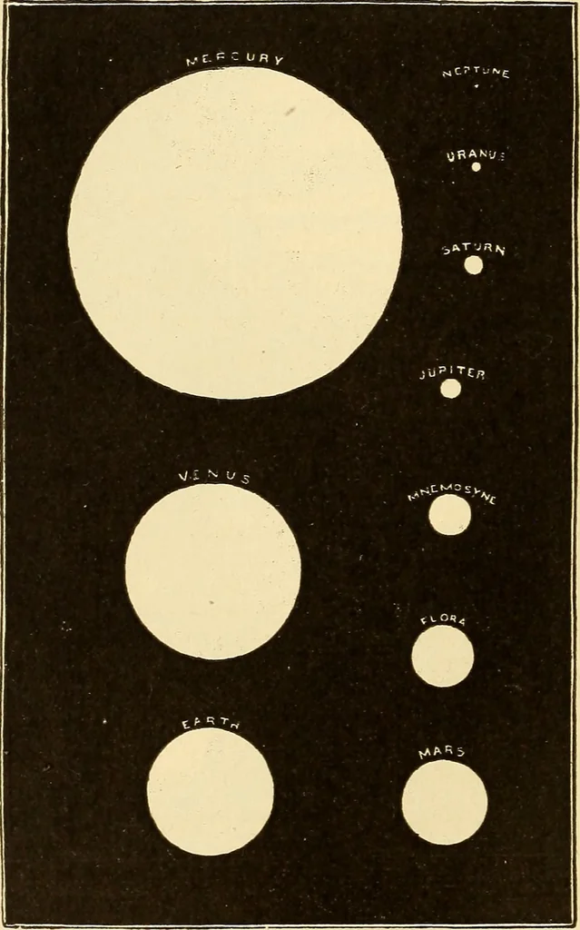 An illustration from Astronomy for high schools and colleges, 1889, leaf 289