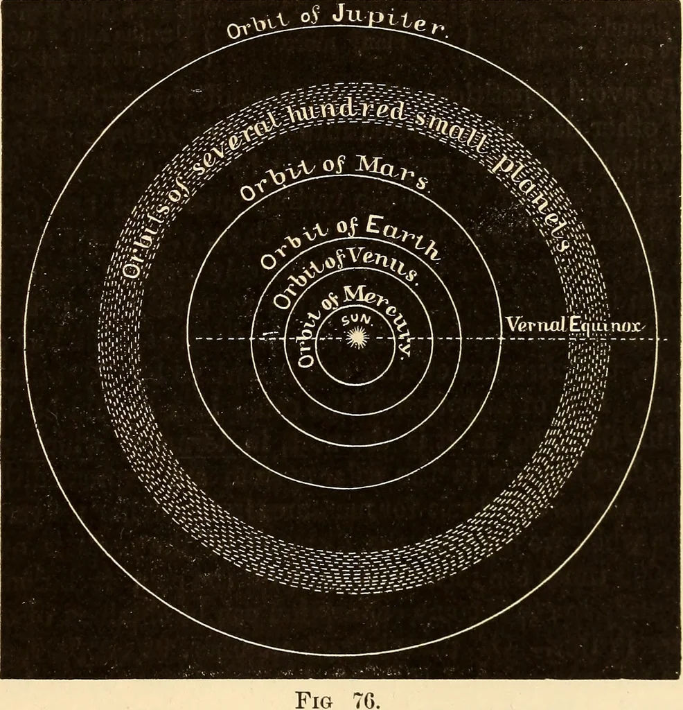 An illustration from Astronomy for high schools and colleges, 1889, leaf 292