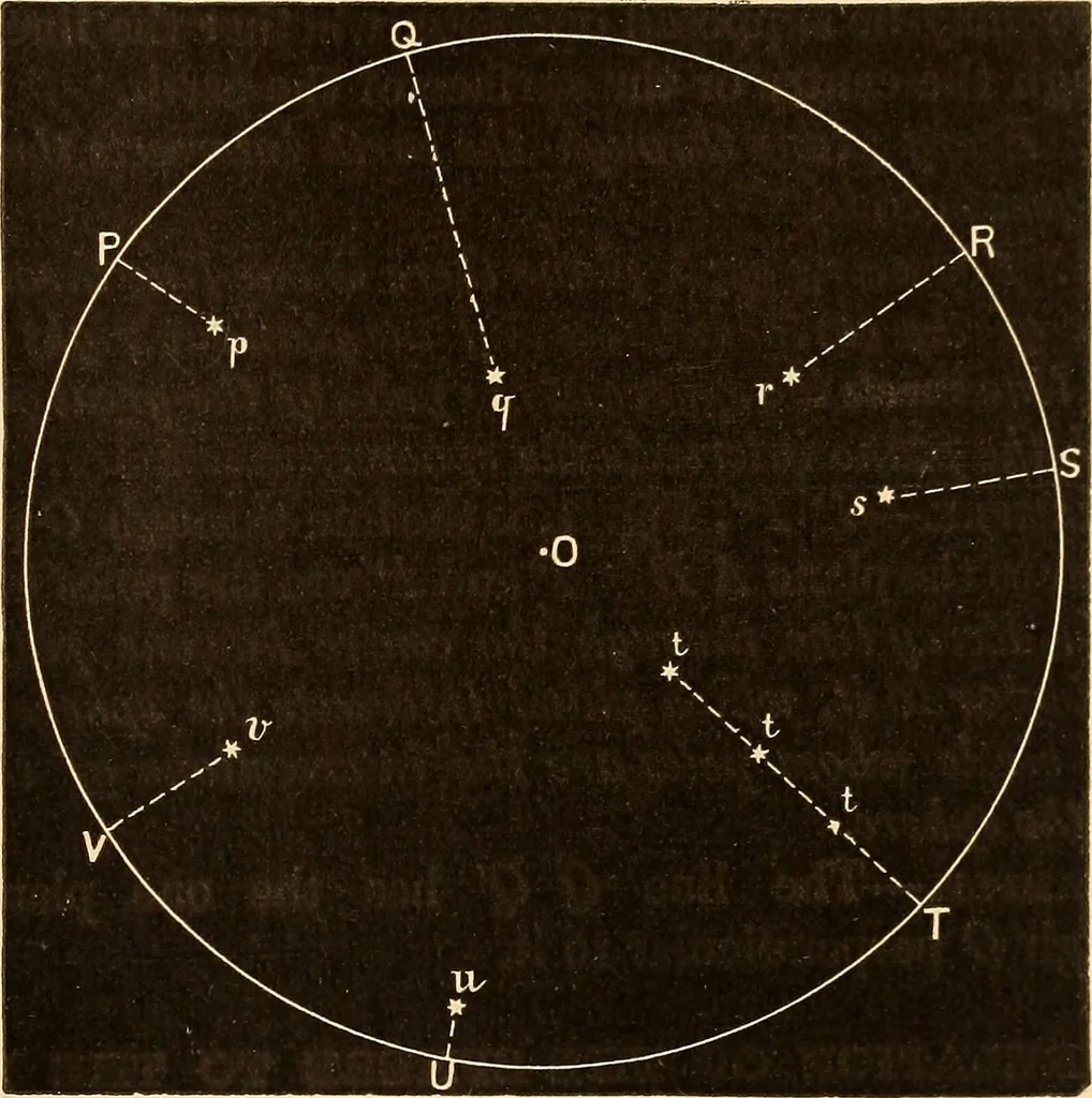 An illustration from Astronomy for high schools and colleges, 1889, leaf 30