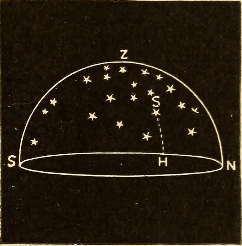 An illustration from Astronomy for high schools and colleges, 1889, leaf 32