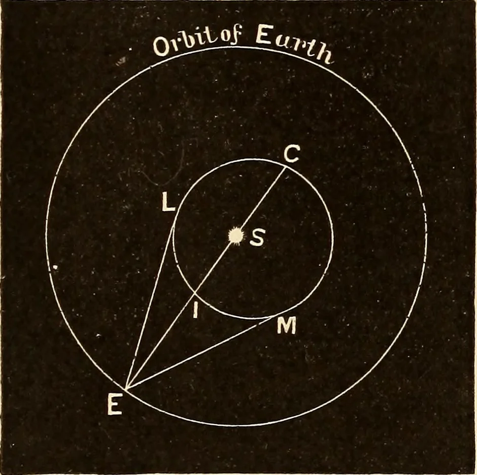 An illustration from Astronomy for high schools and colleges, 1889, leaf 330