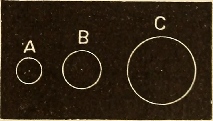 An illustration from Astronomy for high schools and colleges, 1889, leaf 330