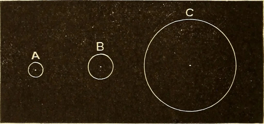 An illustration from Astronomy for high schools and colleges, 1889, leaf 331