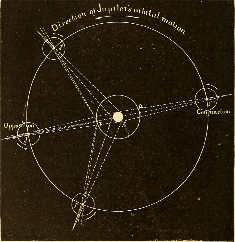 An illustration from Astronomy for high schools and colleges, 1889, leaf 367