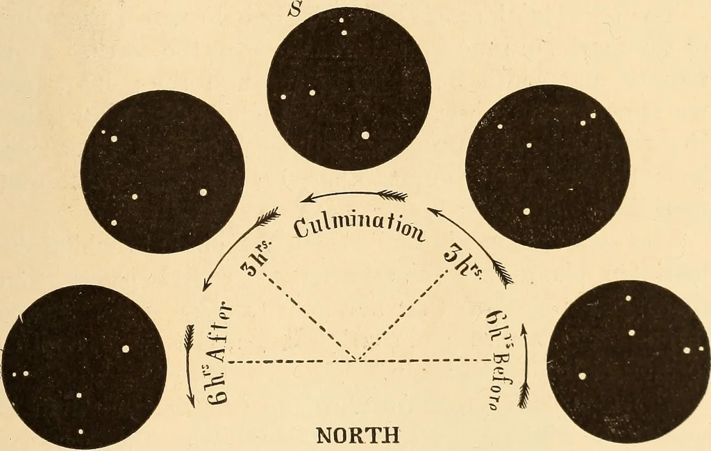An illustration from Astronomy for high schools and colleges, 1889, leaf 38