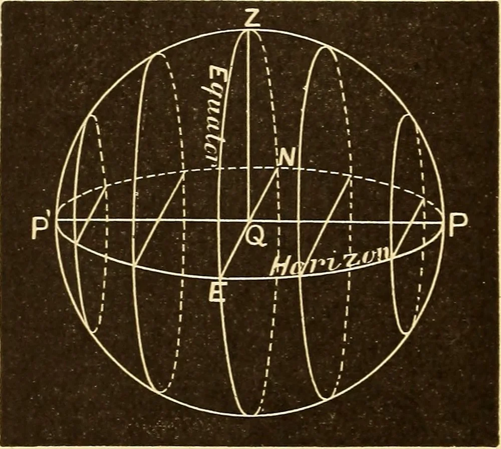 An illustration from Astronomy for high schools and colleges, 1889, leaf 41