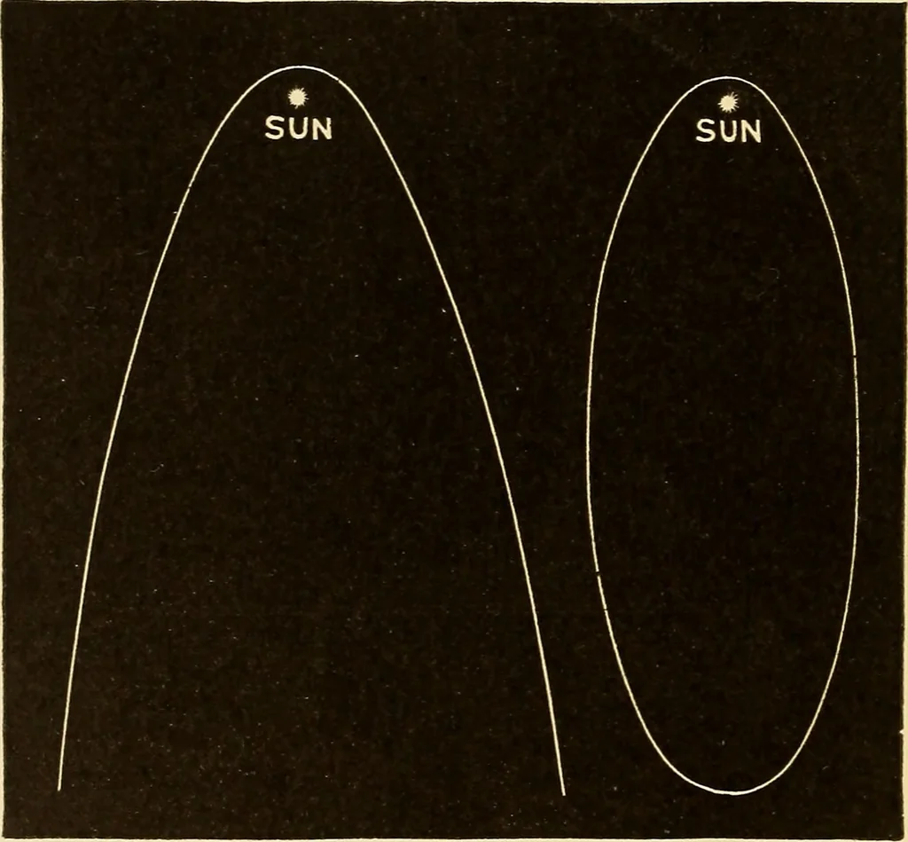 An illustration from Astronomy for high schools and colleges, 1889, leaf 415