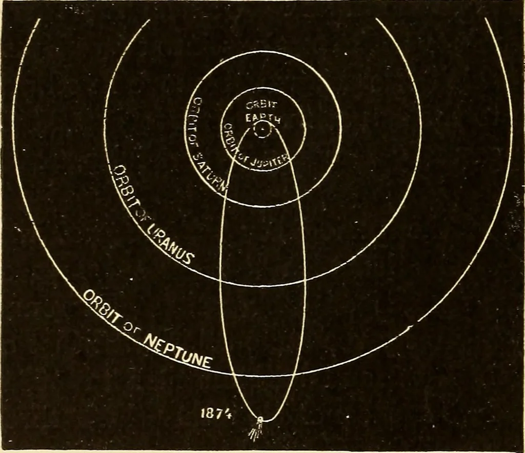 An illustration from Astronomy for high schools and colleges, 1889, leaf 417
