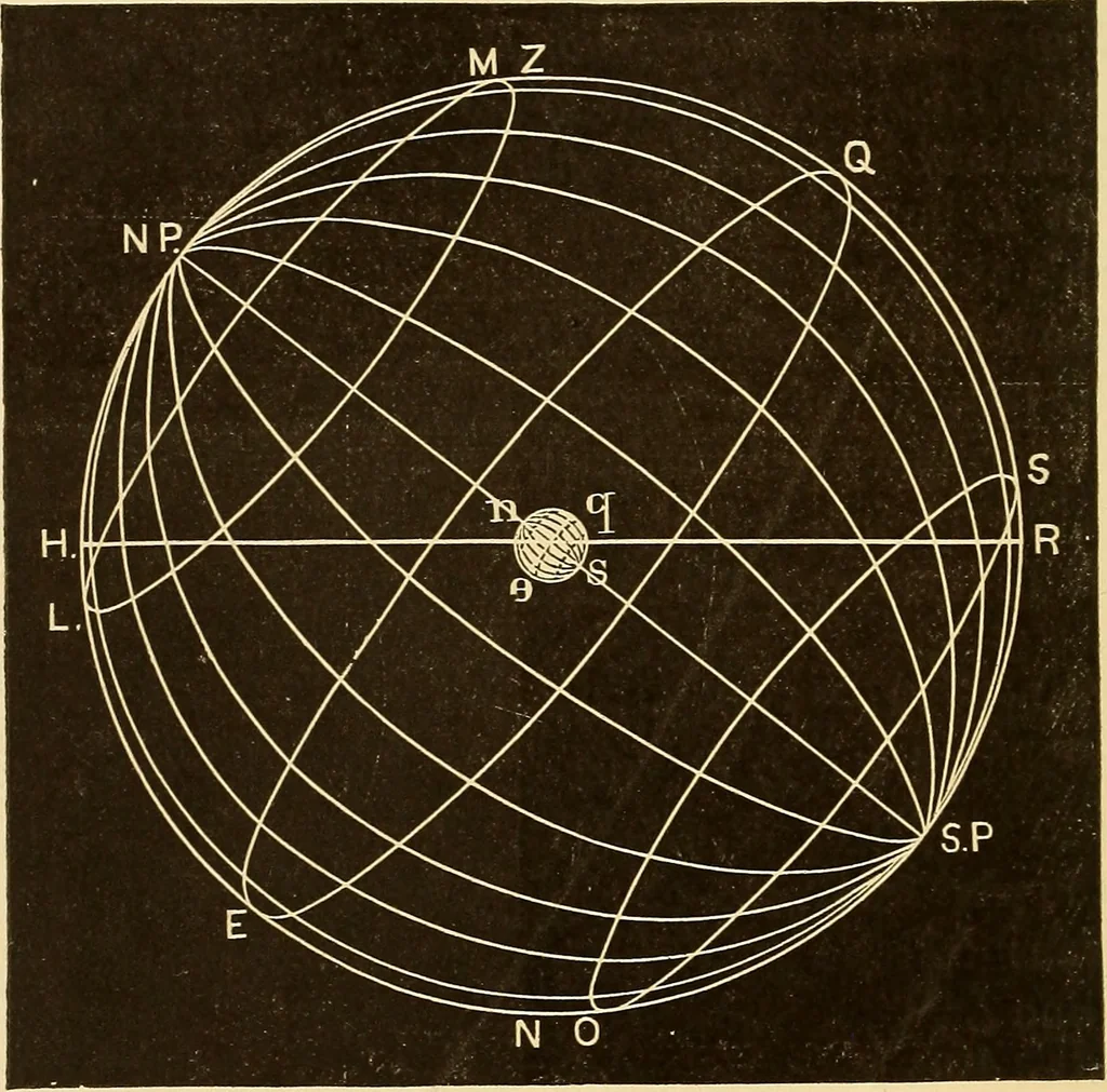 An illustration from Astronomy for high schools and colleges, 1889, leaf 43