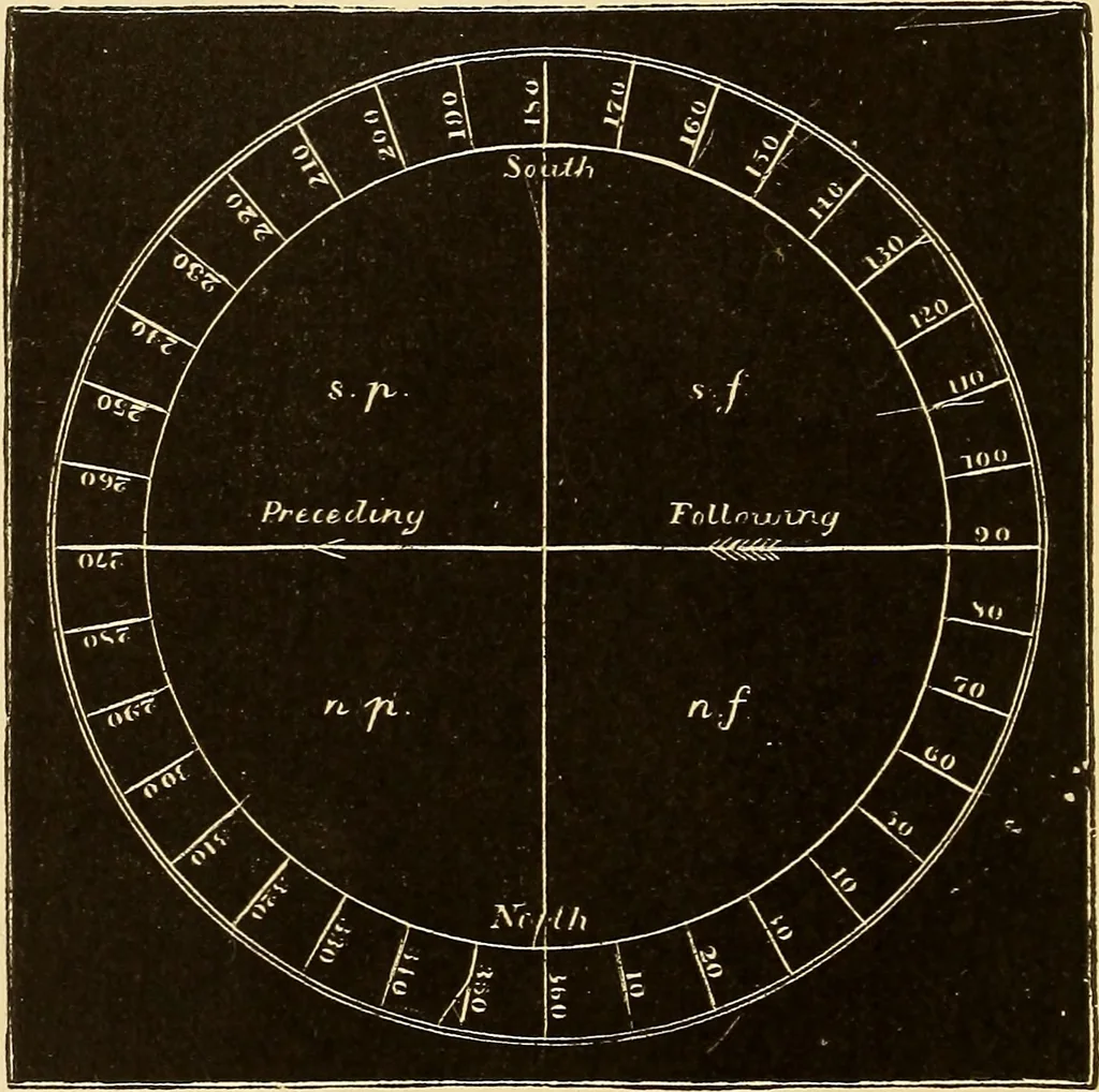 An illustration from Astronomy for high schools and colleges, 1889, leaf 469