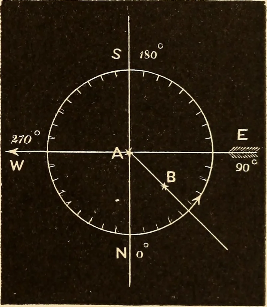 An illustration from Astronomy for high schools and colleges, 1889, leaf 470