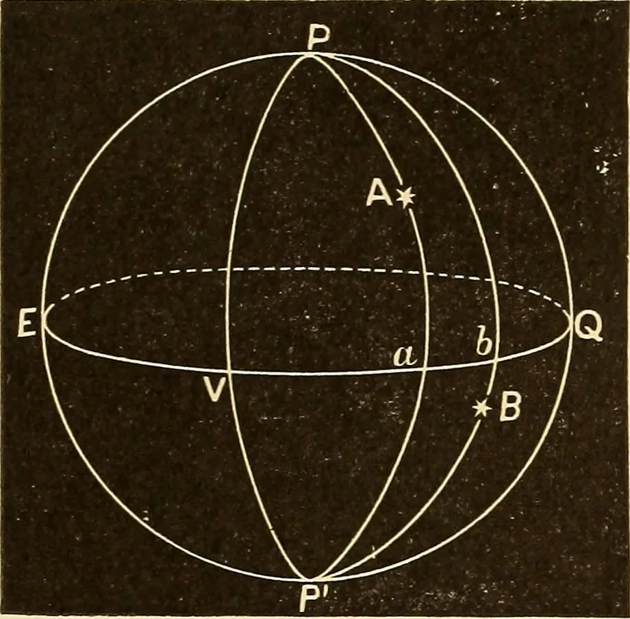An illustration from Astronomy for high schools and colleges, 1889, leaf 61