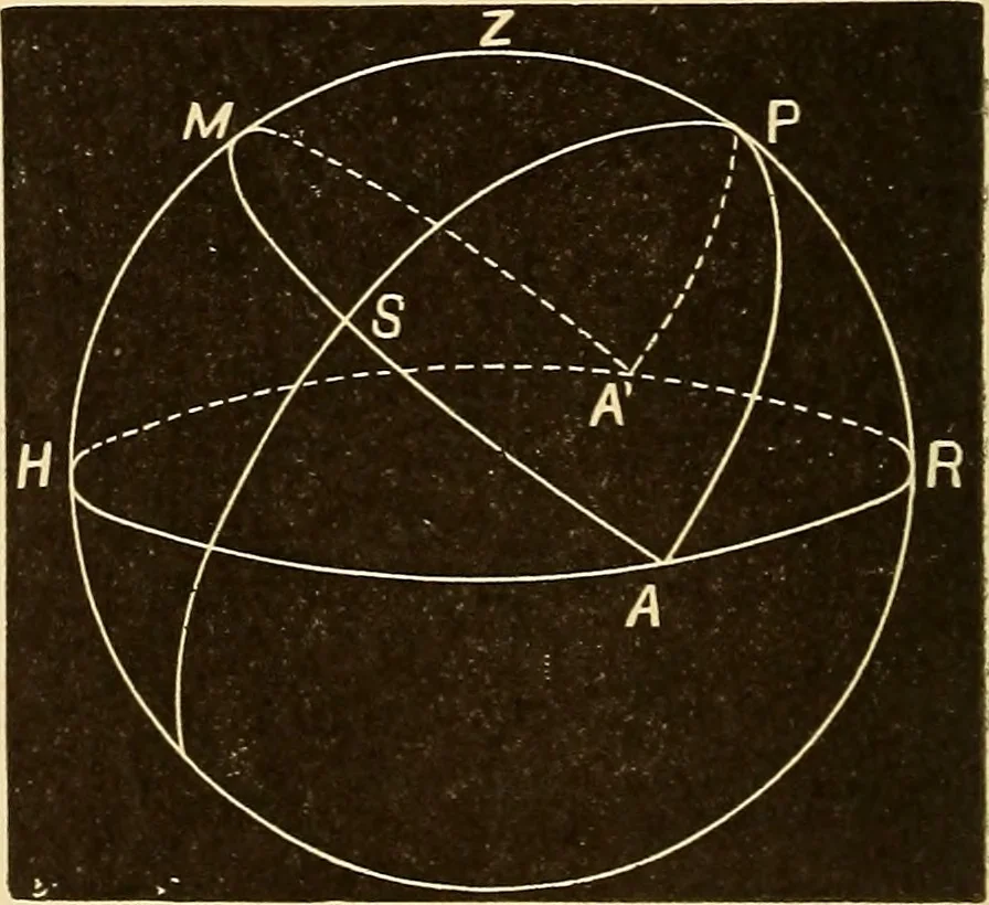 An illustration from Astronomy for high schools and colleges, 1889, leaf 61
