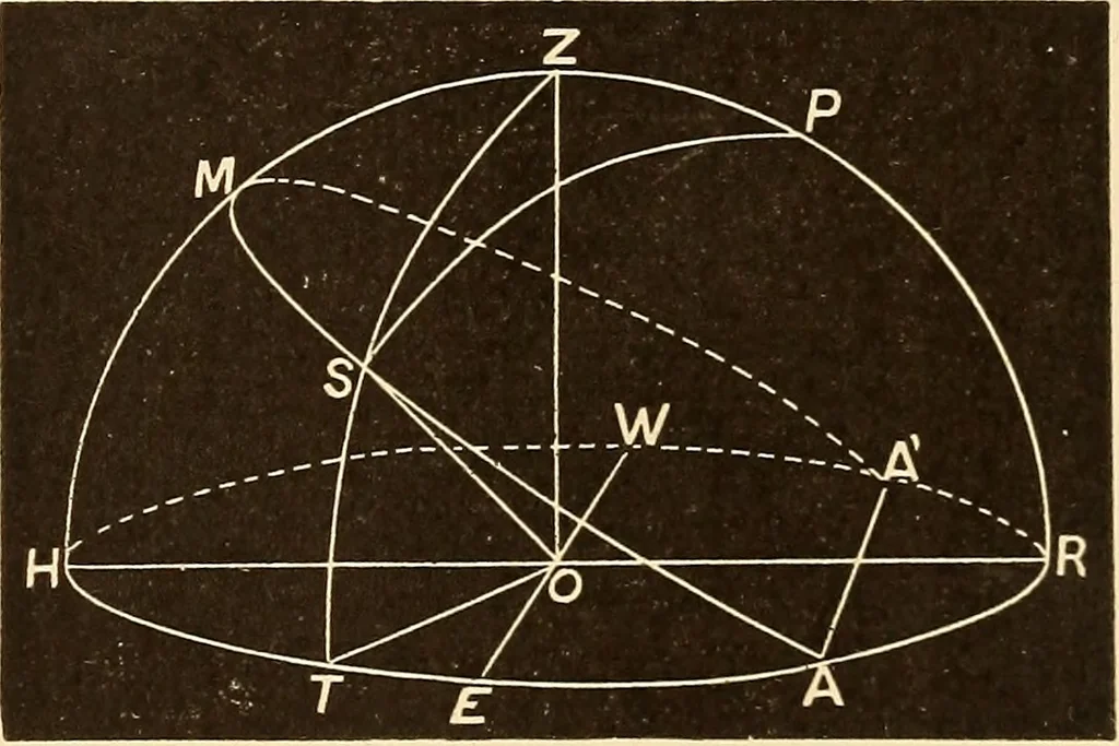 An illustration from Astronomy for high schools and colleges, 1889, leaf 62