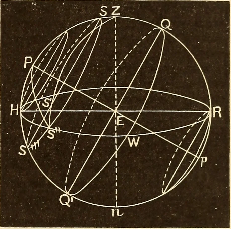 An illustration from Astronomy for high schools and colleges, 1889, leaf 64