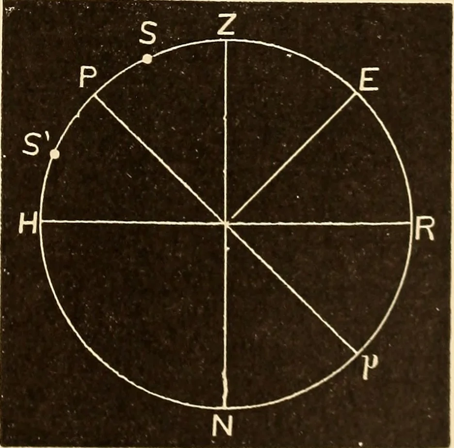 An illustration from Astronomy for high schools and colleges, 1889, leaf 66