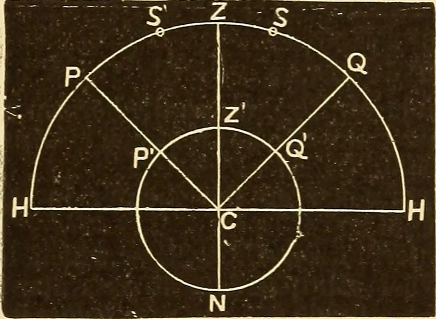 An illustration from Astronomy for high schools and colleges, 1889, leaf 67