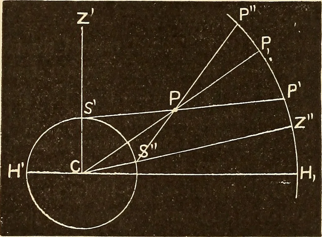 An illustration from Astronomy for high schools and colleges, 1889, leaf 68