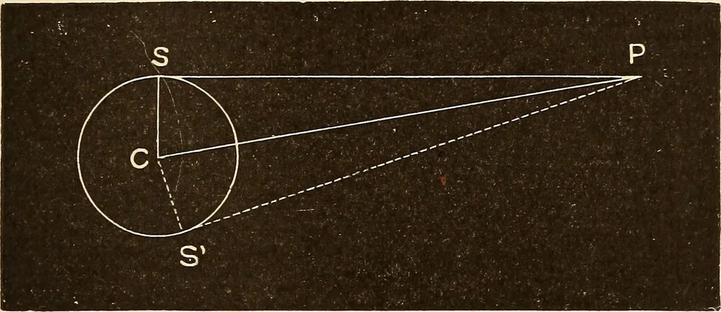 An illustration from Astronomy for high schools and colleges, 1889, leaf 70