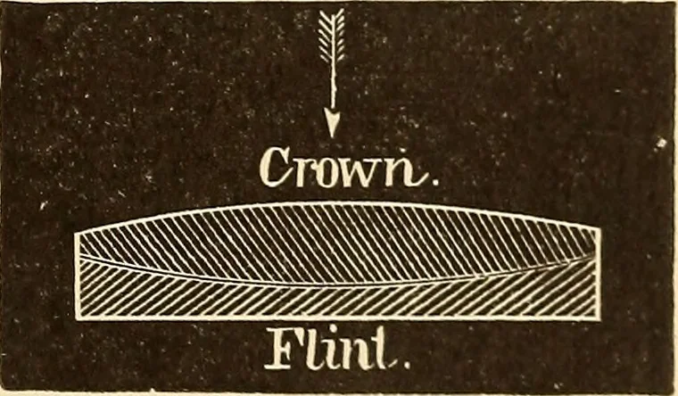 An illustration from Astronomy for high schools and colleges, 1889, leaf 80