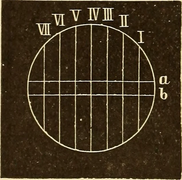 An illustration from Astronomy for high schools and colleges, 1889, leaf 95