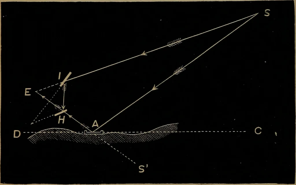 An illustration from Astronomy for high schools and colleges, 1881, leaf 113