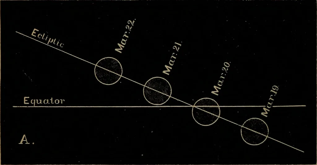 An illustration from Astronomy for high schools and colleges, 1881, leaf 121