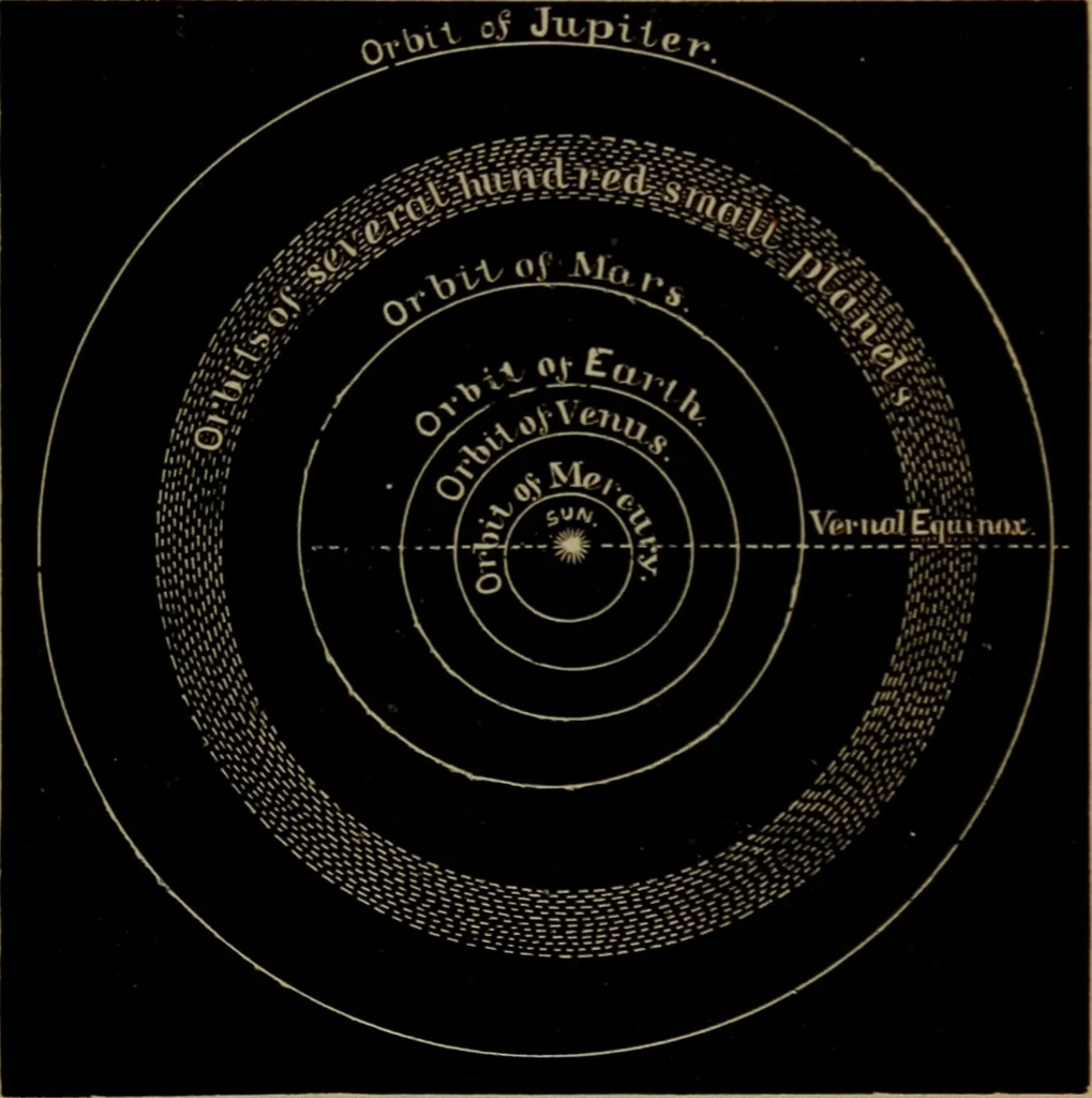 An illustration from Astronomy for high schools and colleges, 1881, leaf 134