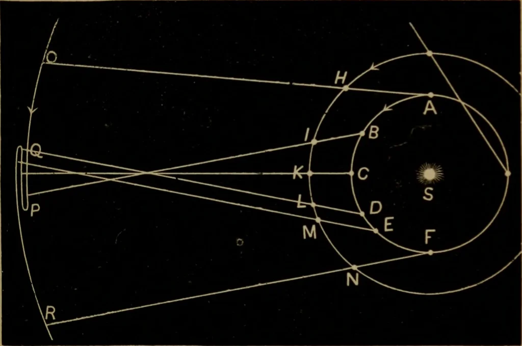 An illustration from Astronomy for high schools and colleges, 1881, leaf 136