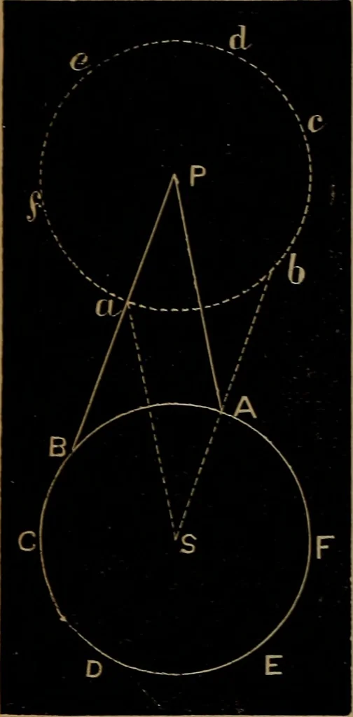 An illustration from Astronomy for high schools and colleges, 1881, leaf 139
