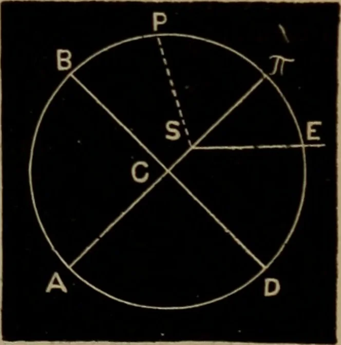 An illustration from Astronomy for high schools and colleges, 1881, leaf 144