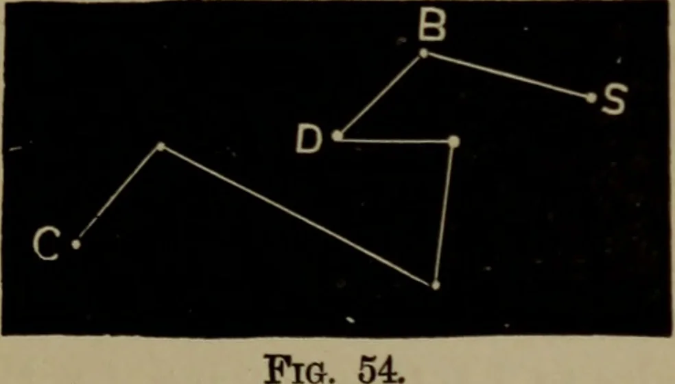 An illustration from Astronomy for high schools and colleges, 1881, leaf 164