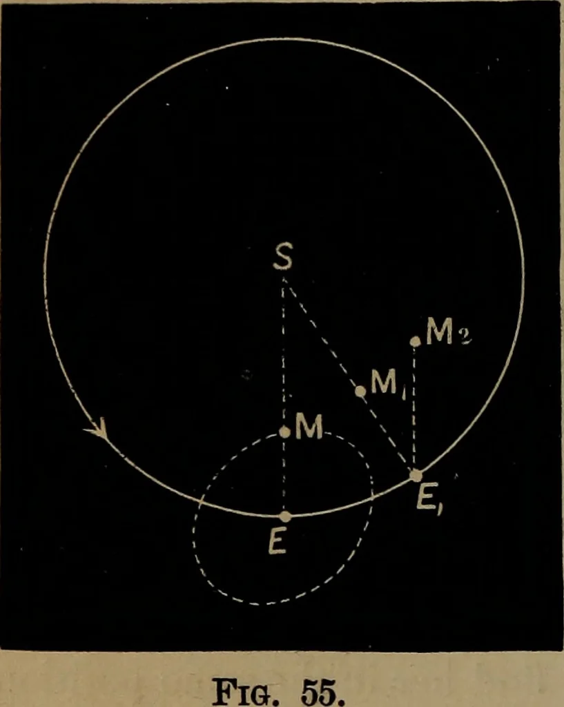 An illustration from Astronomy for high schools and colleges, 1881, leaf 173