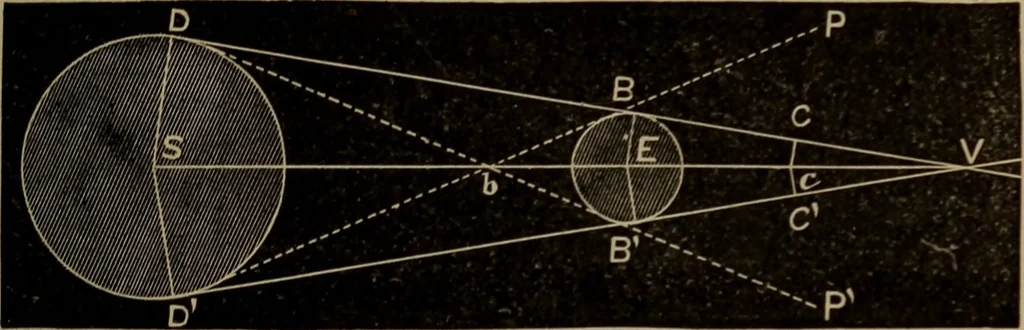 An illustration from Astronomy for high schools and colleges, 1881, leaf 188