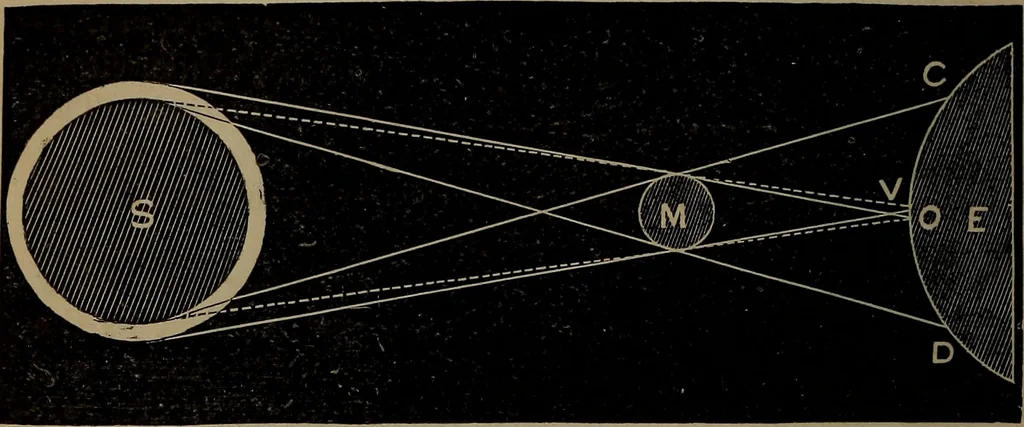 An illustration from Astronomy for high schools and colleges, 1881, leaf 193