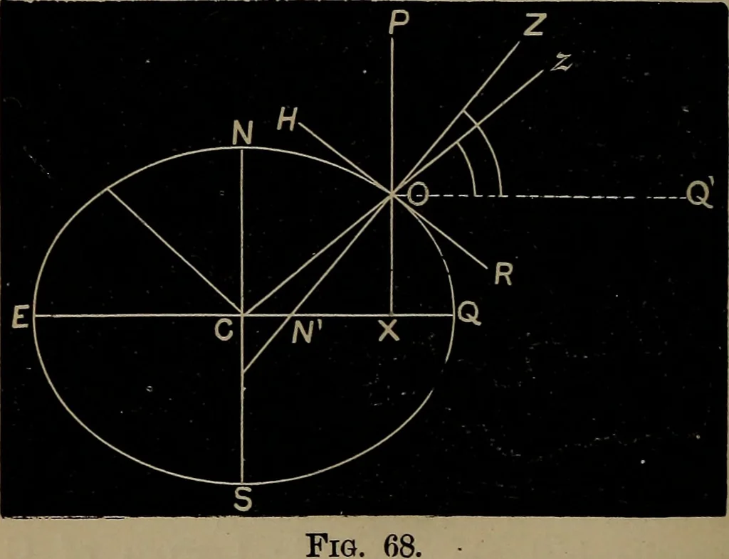 An illustration from Astronomy for high schools and colleges, 1881, leaf 221