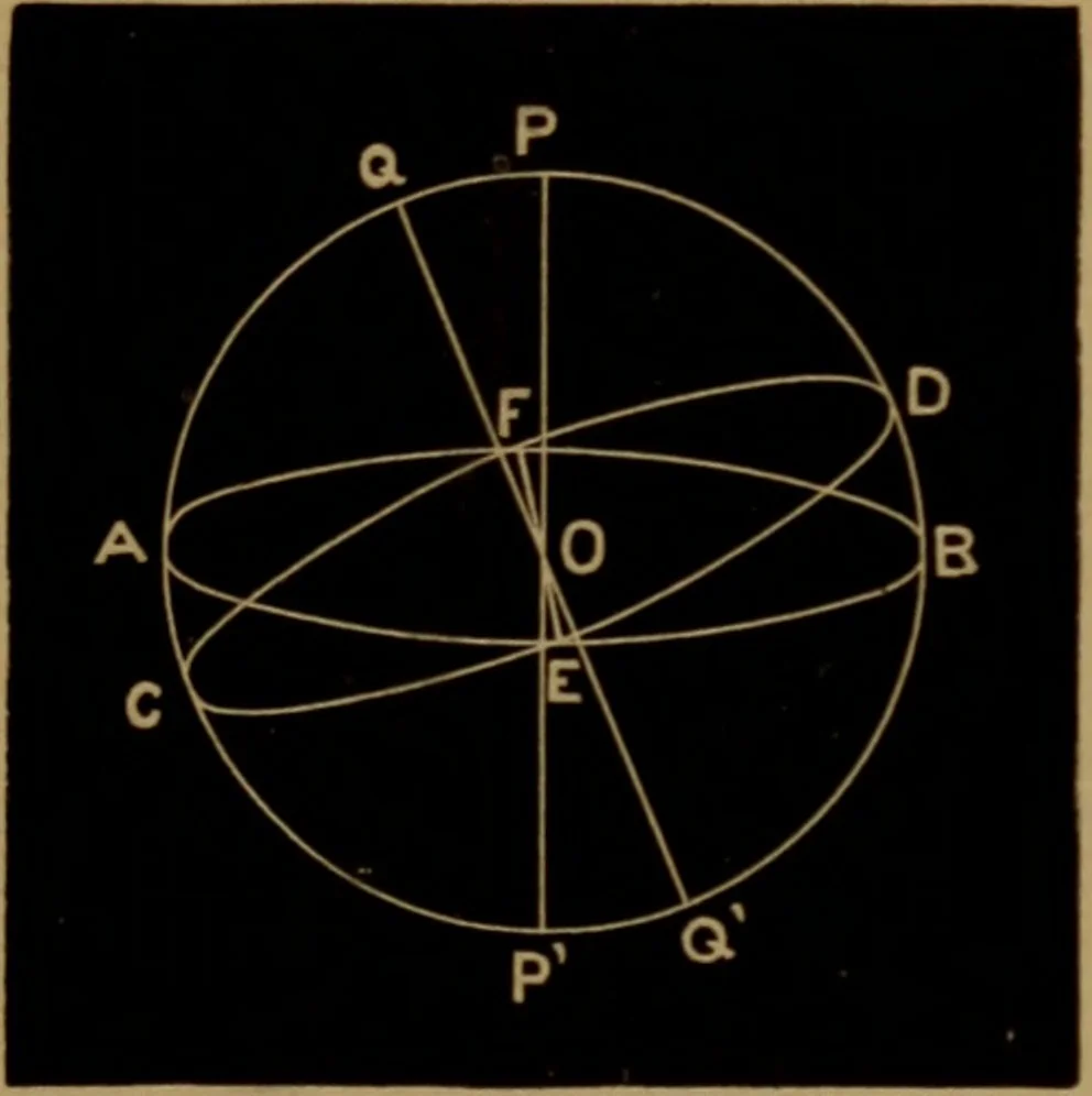 An illustration from Astronomy for high schools and colleges, 1881, leaf 24