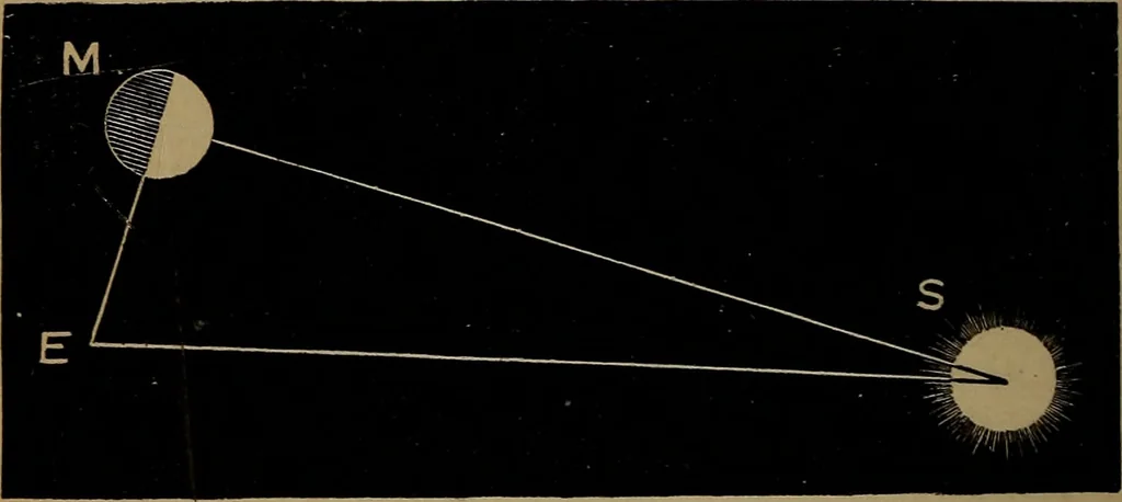 An illustration from Astronomy for high schools and colleges, 1881, leaf 243